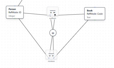 Model After Adding Equality Constraint